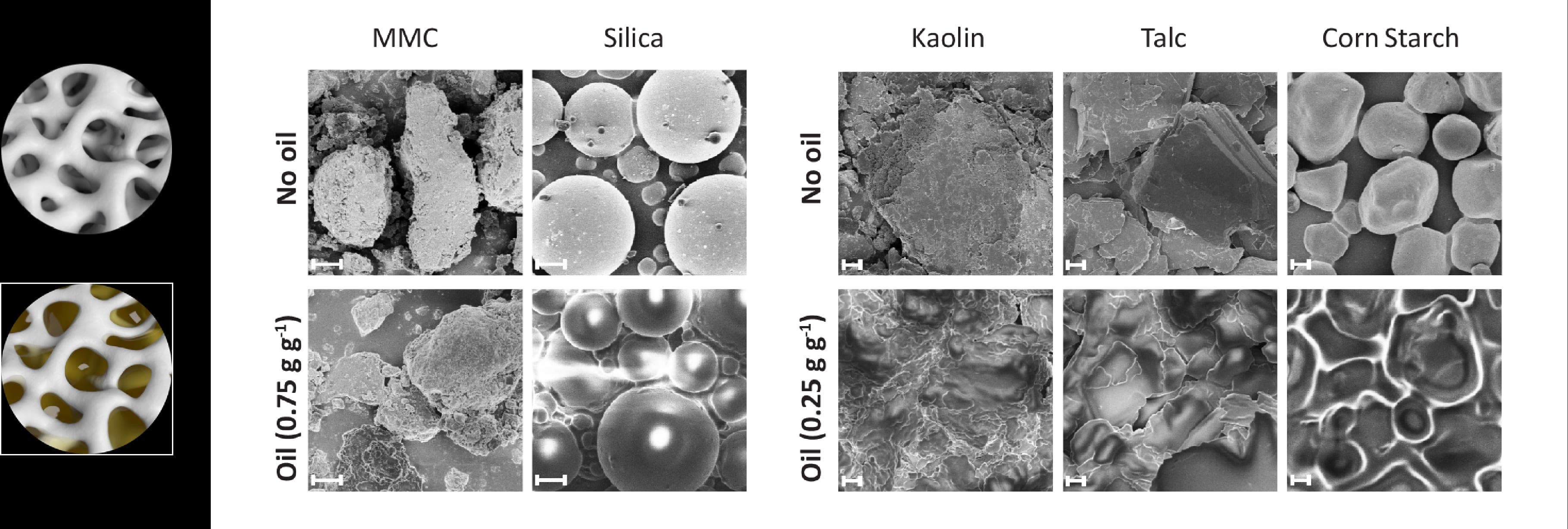SEM images comparing Upsalite® (MMC), silica, kaolin, talc and corn starch before and after oil exposure